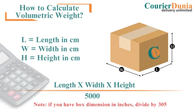 Volumetric Guide for International Courier Services